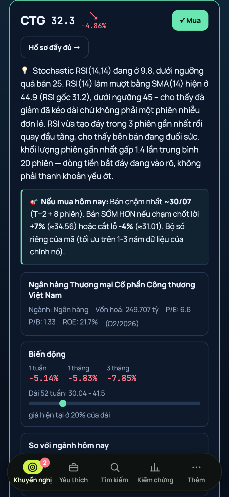 Chi tiết mã mở tại chỗ với backtest